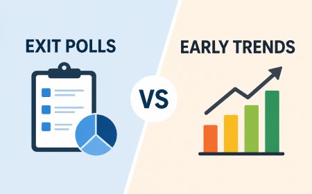 Exit Polls vs Early Trends: Big Gaps Emerge Across States in 2026 Assembly Elections