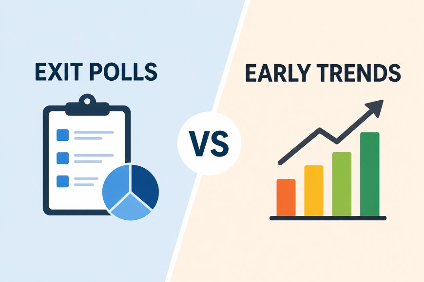Exit Polls vs Early Trends: Big Gaps Emerge Across States in 2026 Assembly Elections